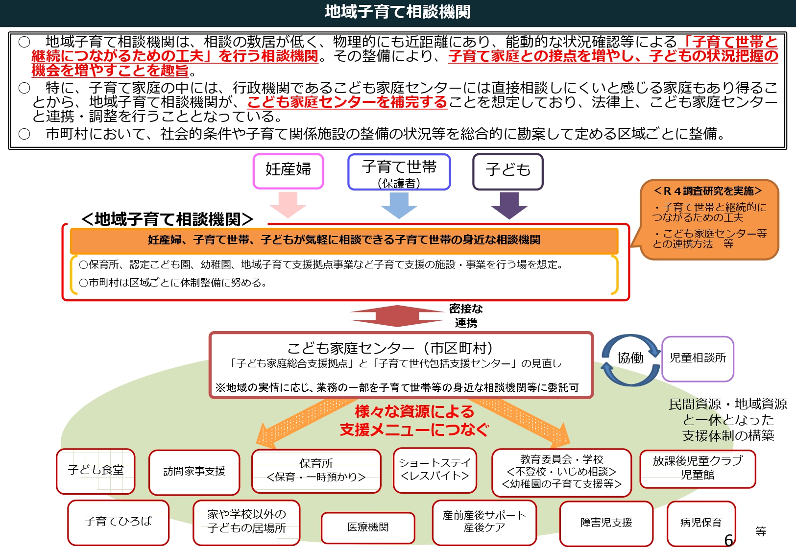 子育て相談機関の図式