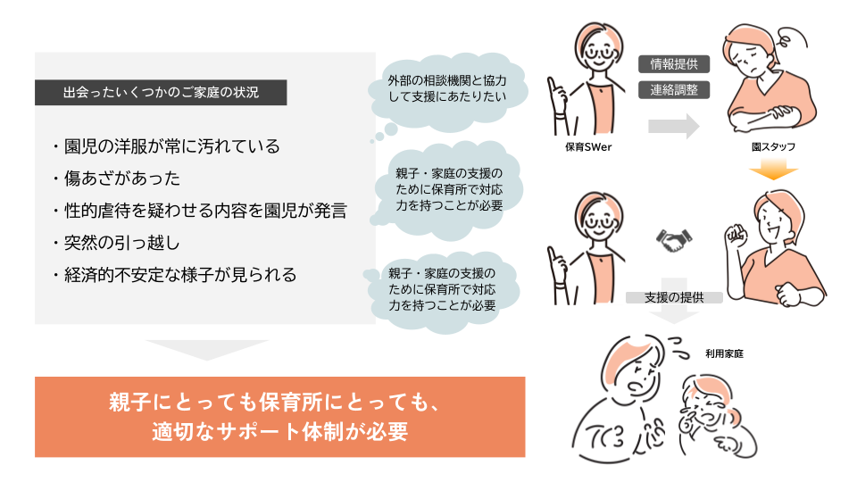 出会ったいくつかのご家庭の状況
・園児の洋服が常に汚れている
・傷あざがあった
・性的虐待を疑わせる内容を園児が発言
・突然の引っ越し
・経済的不安定な様子が見られる
親子にとっても保育所にとっても、適切なサポート体制が必要