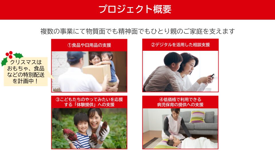 プロジェクト概要