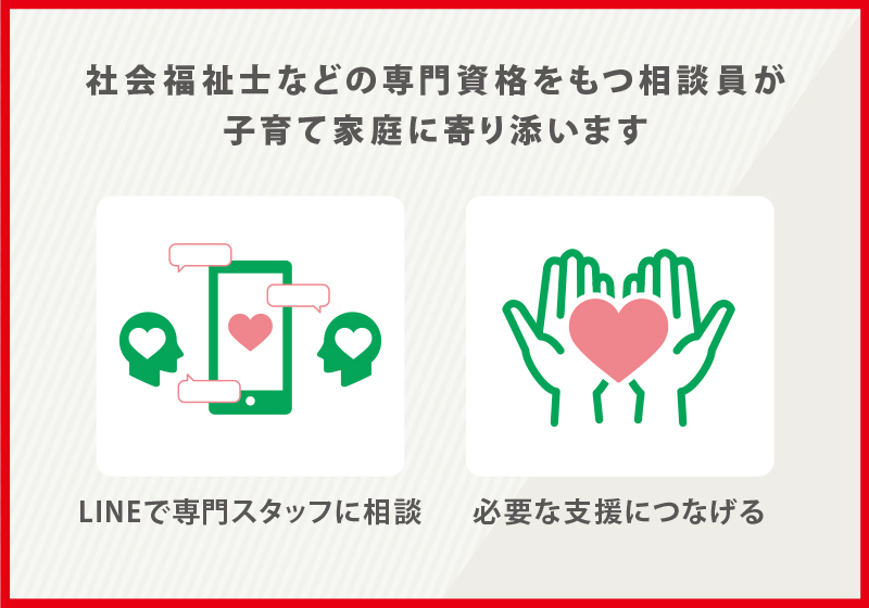 社会福祉士などの専門資格をもつ相談員が、子育て家庭に寄り添います
LINEで専門スタッフに相談
必要な支援につなげる