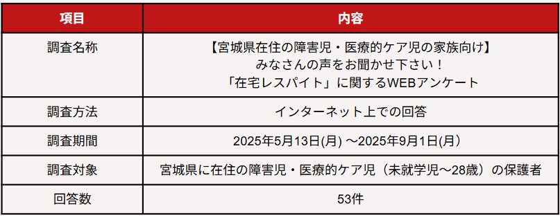 インターネット上の回答で、53件の回答がありました