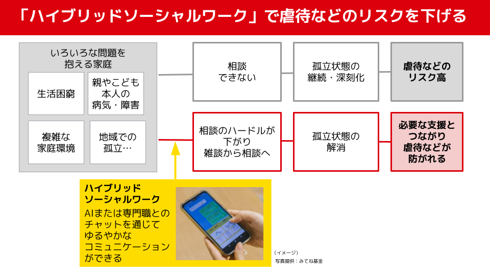 「ハイブリッドソーシャルワーク」で虐待などのリスクを下げる