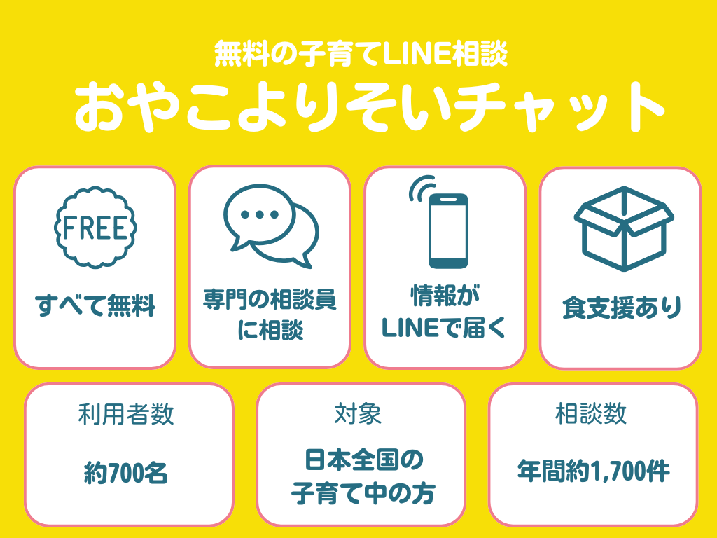 「おやこよりそいチャット」概要