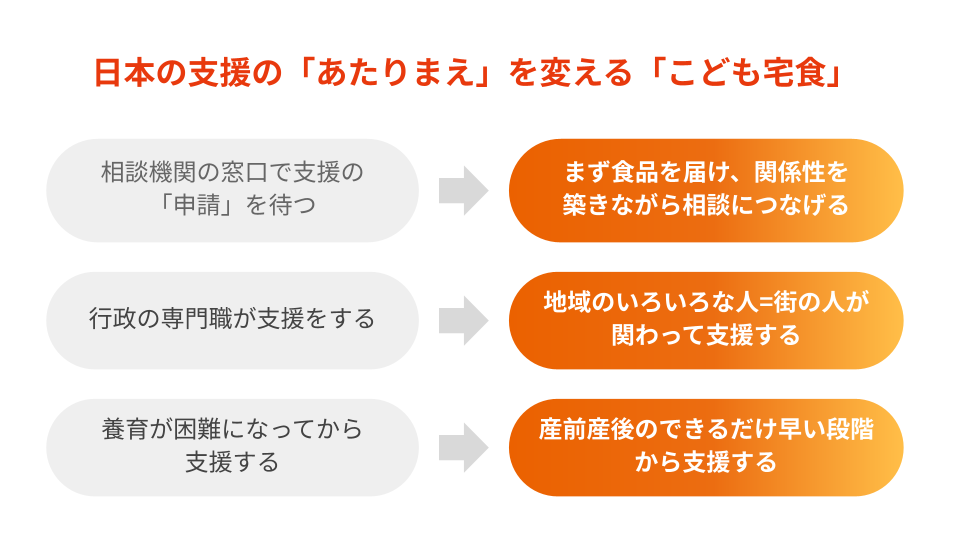 日本の支援の「あたりまえ」を変える「こども宅食」